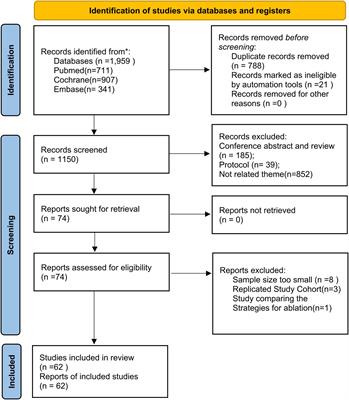 Comparison of the Efficacy and Safety Endpoints of Five Therapies for Atrial Fibrillation: A Network Meta-Analysis